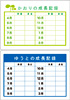 成長記録