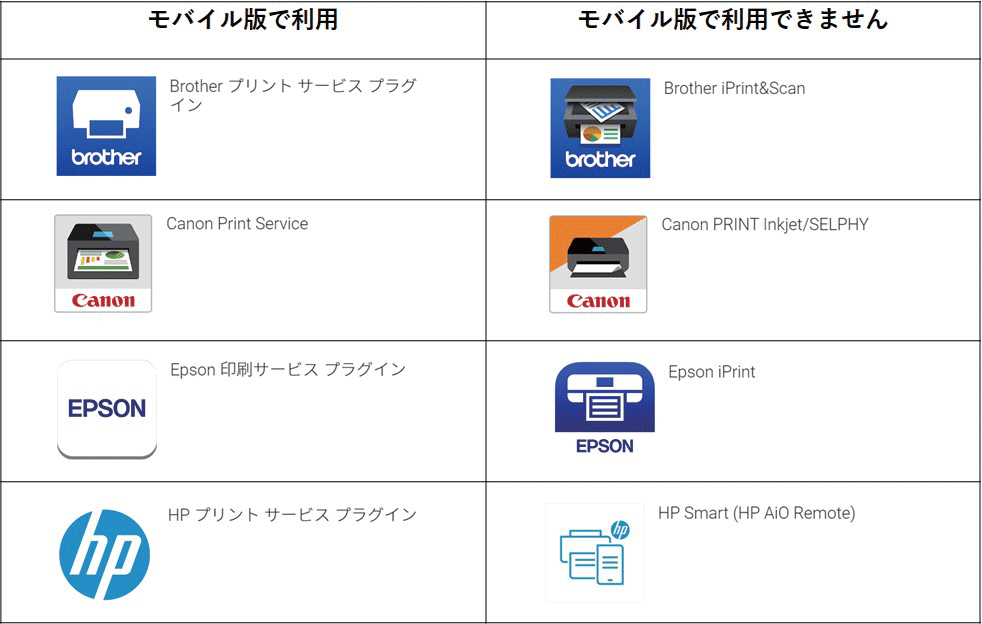 モバイル版 Android編 かんたんマニュアル ラベル屋さん 無料で